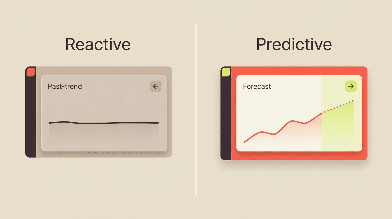 Comparison of reactive analytics showing a flat past trend versus predictive analytics showing a forward forecast