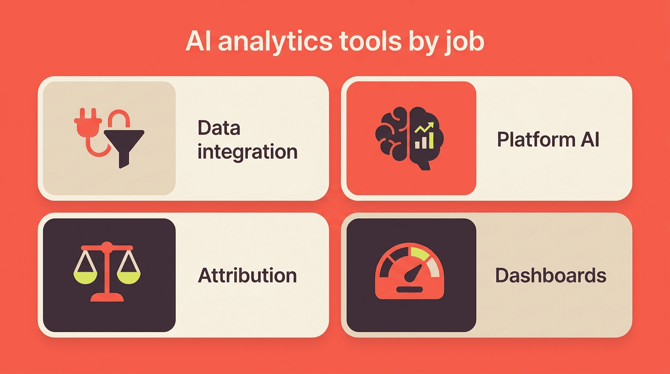 Grid of AI marketing analytics tool categories: data integration, platform AI, attribution, dashboards